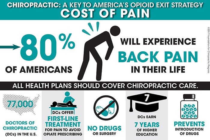 chiropractor F4CP_cost_of_pain_infographic_back