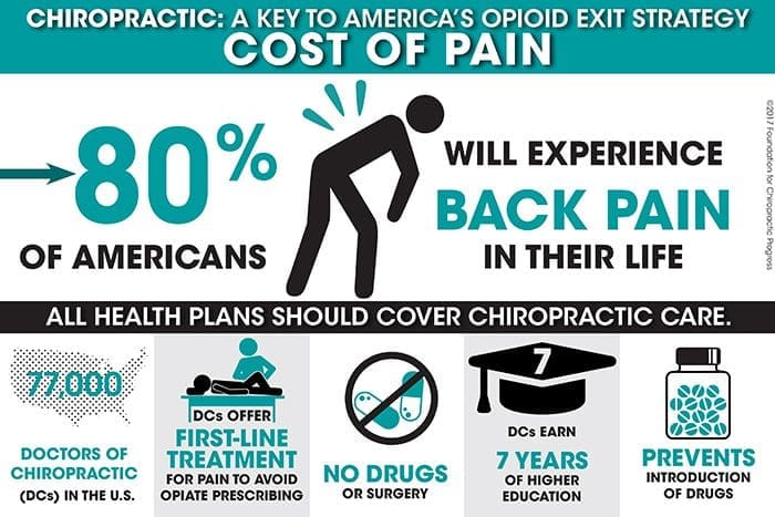 lower back pain treatment el paso, tx.